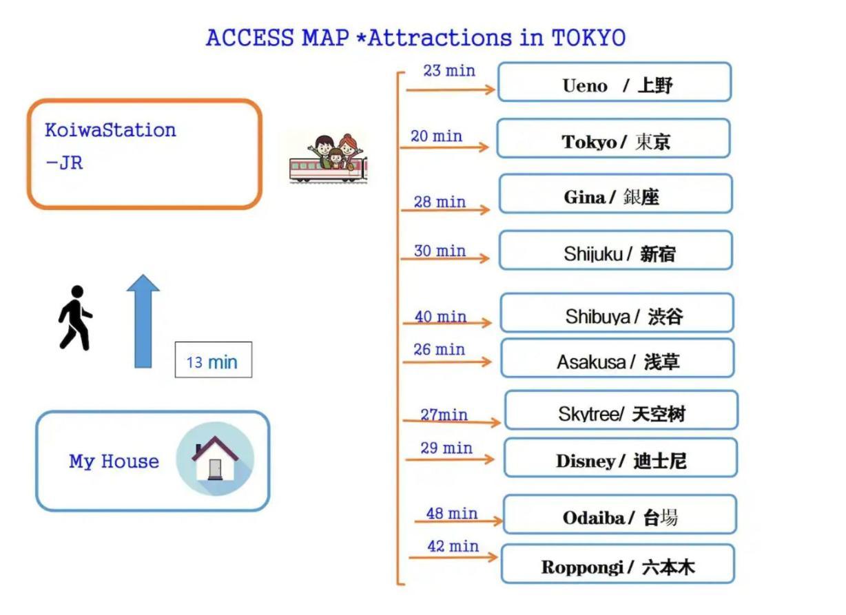 Jr 66Sqm 1F Family Suite 2Ldk Jr Koiwa-Keisei Koiwa-Asakusa-Oshiage-Shinjuku-Ueno Tokyo Eksteriør bilde