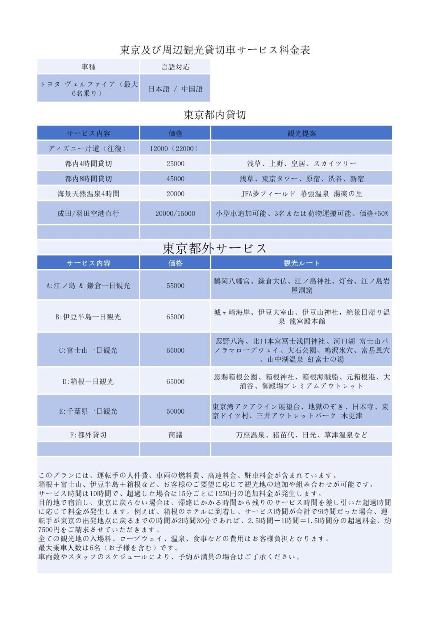 Jr 66Sqm 1F Family Suite 2Ldk Jr Koiwa-Keisei Koiwa-Asakusa-Oshiage-Shinjuku-Ueno Tokyo Eksteriør bilde