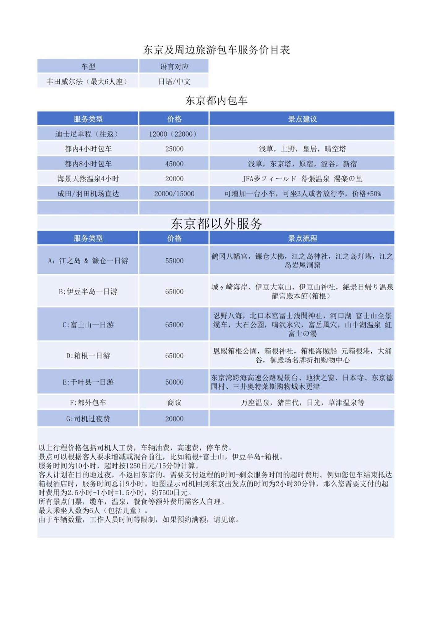 Jr 66Sqm 1F Family Suite 2Ldk Jr Koiwa-Keisei Koiwa-Asakusa-Oshiage-Shinjuku-Ueno Tokyo Eksteriør bilde
